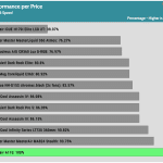 performance_per_dollar_Full_Speed