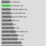 pwr_ok_inactive_to_dc_loss_delay