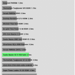 pwr_ok_inactive_to_dc_loss_delay