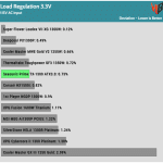 regulation_33v_115V