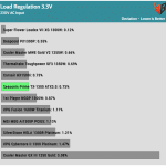 regulation_33v_230V