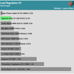 regulation_5v_115V