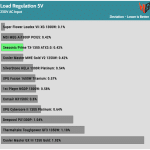 regulation_5v_230V