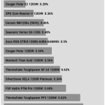 regulation_5v_230V