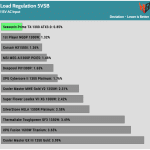 regulation_5vsb_115V