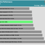 relative_performance_20dBA