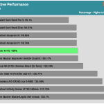 relative_performance_25dBA