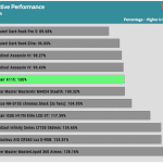 relative_performance_30dBA