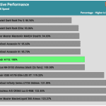 relative_performance_Full_Speed