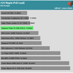 ripple_12v_115V