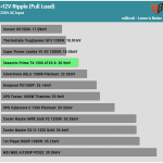 ripple_12v_230V