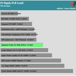 ripple_5v_115V