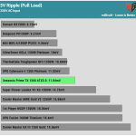 ripple_5v_230V