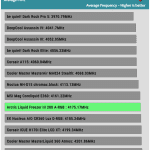 20_dBA_CPU_Frequency