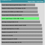 20_dBA_CPU_Temp