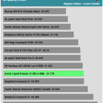 20_dBA_Cooler_Exhaust_Temp