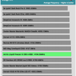 25_dBA_CPU_Frequency