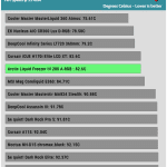 25_dBA_CPU_Temp