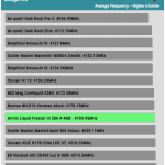 30_dBA_CPU_Frequency