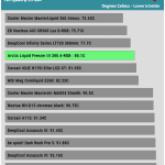 30_dBA_CPU_Temp