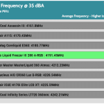 35_dBA_CPU_Frequency