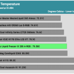 35_dBA_CPU_Temp