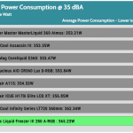 35_dBA_CPU_Watt