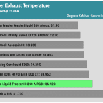 35_dBA_Cooler_Exhaust_Temp