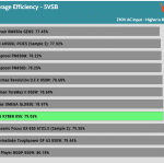 5VSB_efficiency_230V