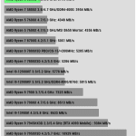 AIDA64_CPU_SHA3