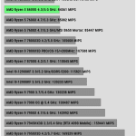 Compress_7Zip_Compress_Benchmark