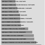 Compress_7Zip_decompress_Benchmark