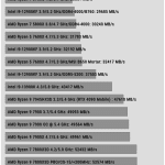 Compress_WinRAR_Benchmark