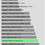 Energy_Usage_Single_Threaded