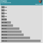 Fan_Percentage_Amps