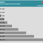 Fan_Percentage_Amps