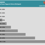 Fan_Percentage_Amps