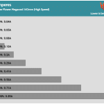 Fan_Percentage_Amps