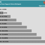 Fan_Percentage_CFM