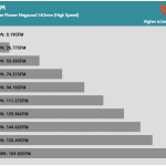 Fan_Percentage_CFM