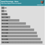 Fan_Percentage_Noise