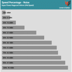 Fan_Percentage_Noise