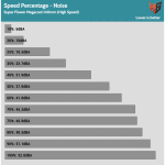 Fan_Percentage_Noise