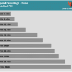 Fan_Percentage_Noise