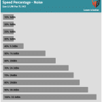 Fan_Percentage_Noise