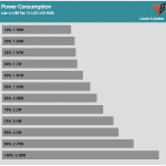 Fan_Percentage_Power