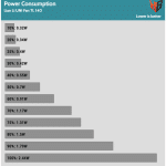 Fan_Percentage_Power