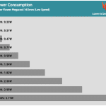 Fan_Percentage_Power