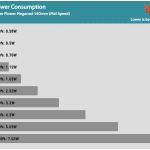 Fan_Percentage_Power