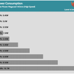 Fan_Percentage_Power